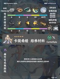 鸣潮卡提希娅养成材料需求是什么