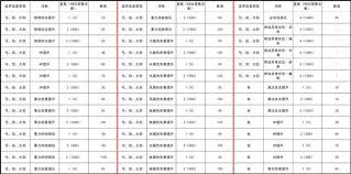 幻想生活i全装备词条有哪些