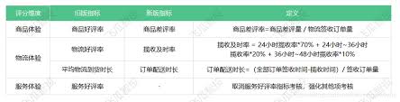 抖音口碑分是否影响流量