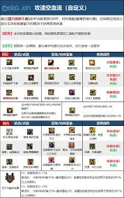 DNF17周年庆女柔道毕业装备怎么搭配