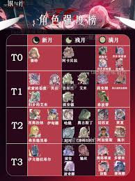 银与绯角色梯度榜是什么