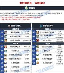 DNF17周年庆协战师毕业装备怎么搭配