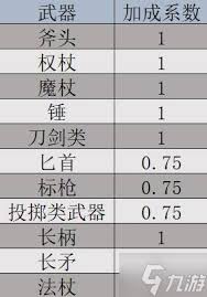 巴尔的遗产词条效果是什么