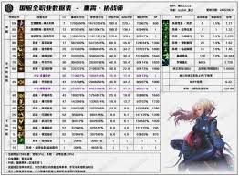 DNF17周年庆决战者输出数据是多少