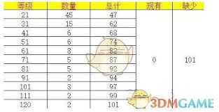想不想修真道童怎么玩
