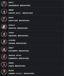 文明7中文奖杯列表是什么
