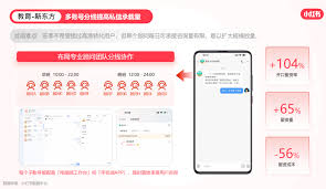 小红书进线量如何计算