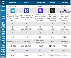 数字货币钱包排行榜有哪些