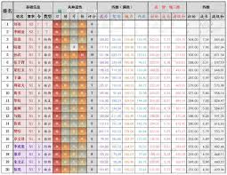 王于兴师武将刘基技能是什么