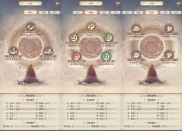 凡人传说凡界天级法宝图签是什么