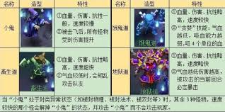 梦幻西游侠水陆大会副本怎么通关