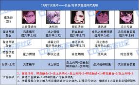DNF17周年庆版本女大枪白金徽章选哪个