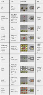 我的世界物品合成大全图表2025年有哪些