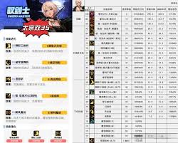 DNF暗帝VP怎么挑选