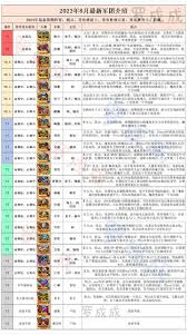 放置军团