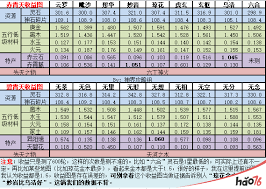 想不想修真天界特产有哪些收益
