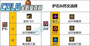 DNF女街霸VP如何选择