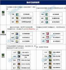 DNF17周年庆男弹药如何搭配毕业装备