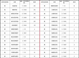 幻想生活i常规装备词条怎么整理