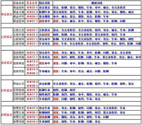 航海王燃烧意志布鲁克怎么搭配阵容？布鲁克最强阵容搭配攻略