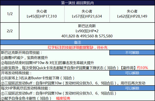 FGO尼禄祭爱酱怎么打？尼禄祭高难本斯巴达克斯打法攻略