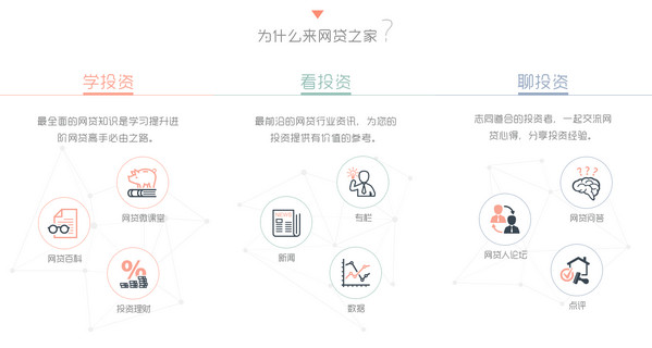网贷之家