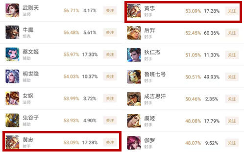 王者荣耀黄忠怎么玩？新版黄忠最强上分攻略