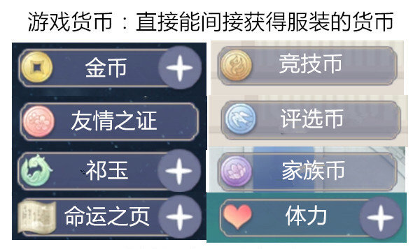 云裳羽衣微氪玩家怎么玩？中氪微氪玩家如何利益最大化