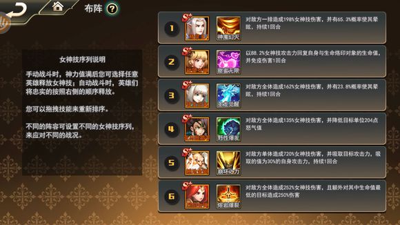 女神联盟2手游高战力S+阵容推荐