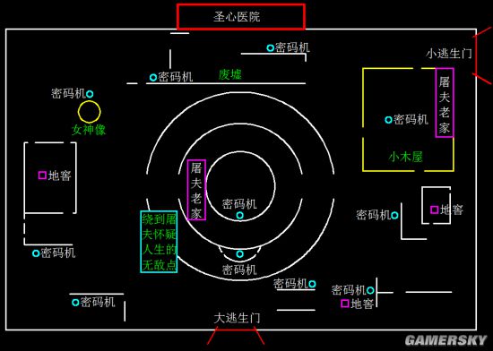 第五人格全地图求生者生存指南