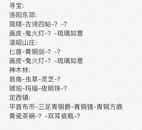 神都夜行录寻宝图鉴大全