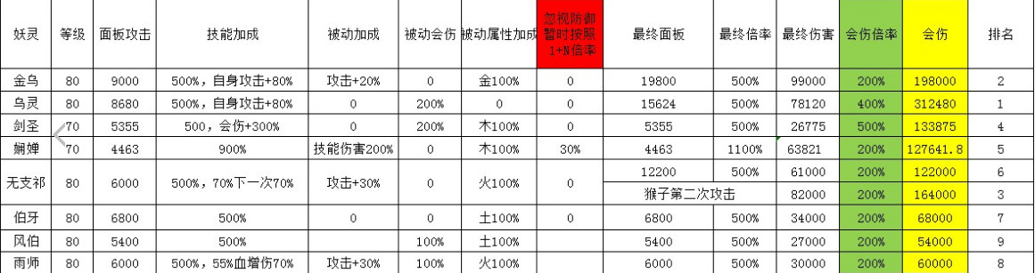 神都夜行录无SSR必过剧情阵容 神都夜行录无SSR必过剧情阵容