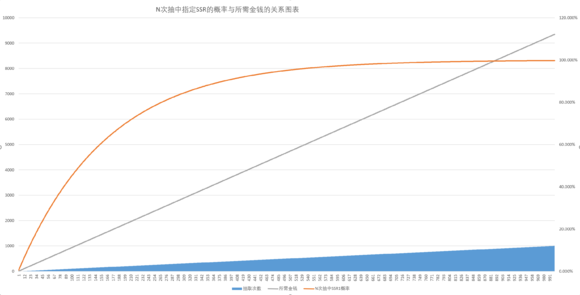 神都夜行录抽SSR的几率为什么这么低 玩家分析