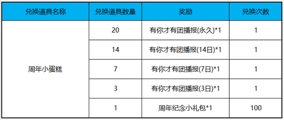 王者荣耀周年小蛋糕活动怎么玩？周年荣耀播报兑换活动玩法介绍