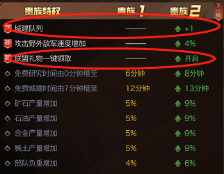 红警OL贵族VIP等级提升特权一览