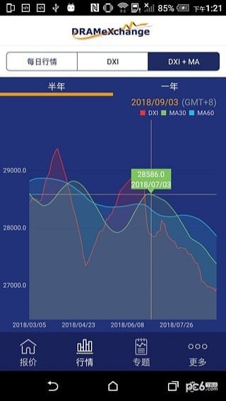 全球半导体观察app下载