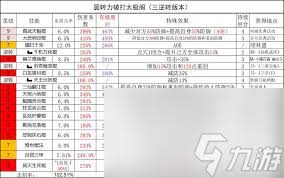 这就是江湖如何天罡力破棍通关武穆山庄