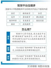 智慧中小学免费教育平台怎么创建班级
