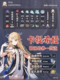 鸣潮卡提希娅怎么全方位培养