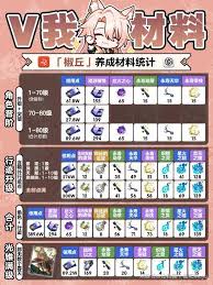 崩坏星穹铁道椒丘怎么养成