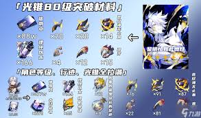 崩坏星穹铁道如何全面培养白厄