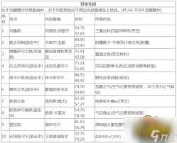 魔兽世界蒙福的希米亚任务怎么过
