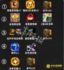 龙神之路奖励选哪个