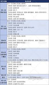 双影奇境第四章怎么解锁奖杯成就
