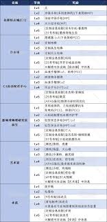 死亡搁浅2焦油治疗师在哪
