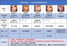 DNF17周年庆暗枪毕业装备怎么搭配