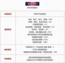 DNF五一套称号外观什么样