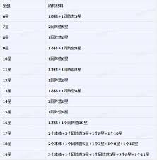 王者将魂如何培养武将