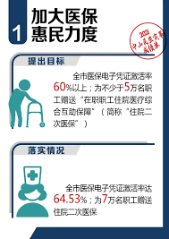 达目标如何修改目标名称