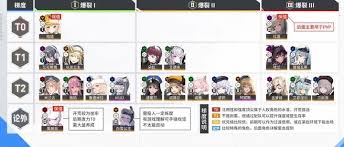 胜利女神新的希望新版本有哪些角色值得加入愿望单推荐
